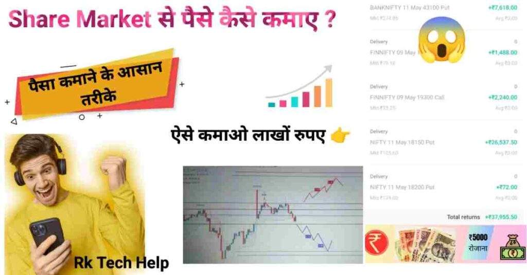 Share Market Se Paise Kaise Kamaye